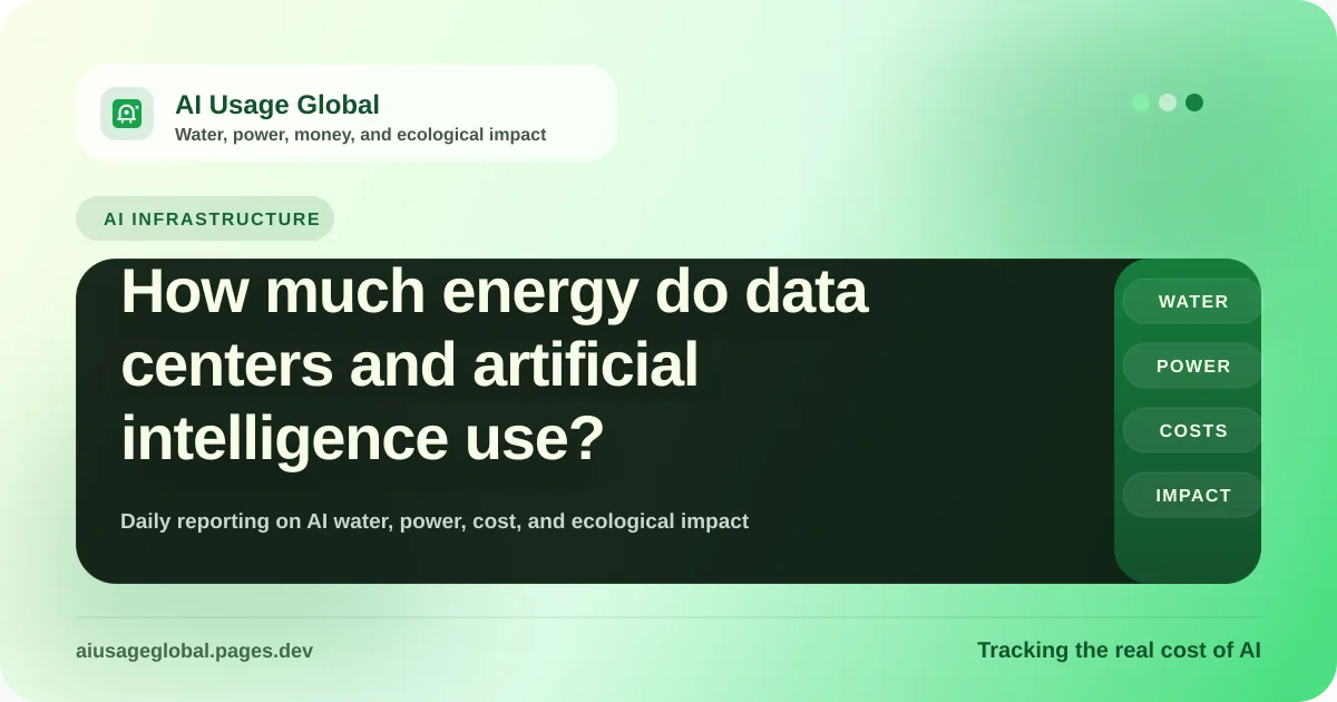 Digital representation of global data centers and AI energy consumption metrics